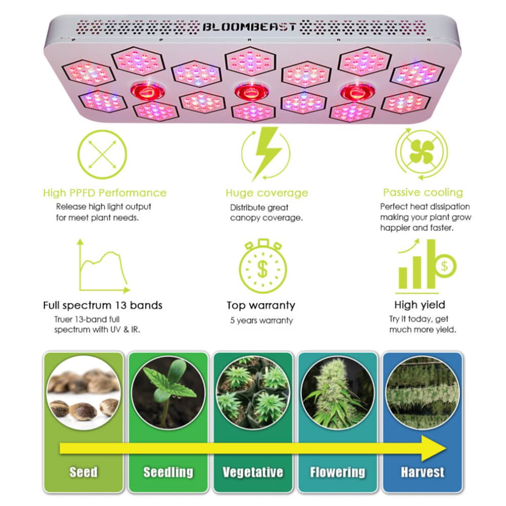 Full spectrum and adjustable for various stages of the plants growing cycle our a series grow lights are best quality backed up with a 5 year warranty available from Eco Industrial Supplies