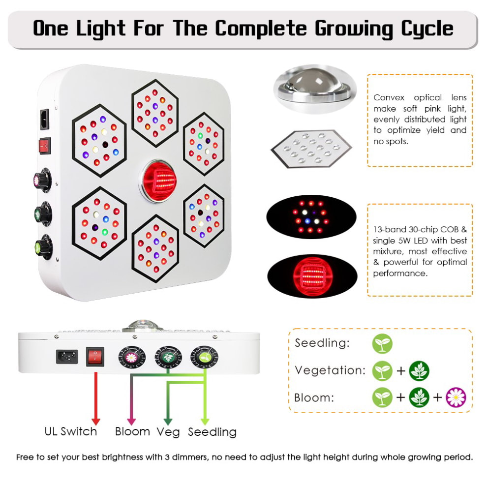 A Series grow light Three Stage Spectrum Control for Seed Veg and Bloom available from Eco Industrial Supplies