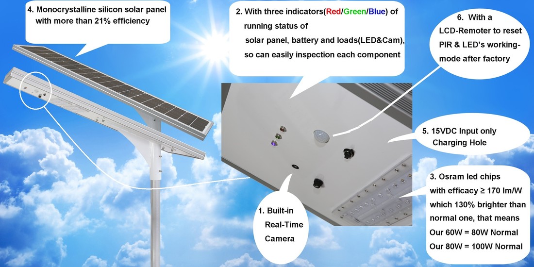 SNF-314 all in one solar lights with built in real time camera